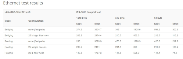 MikroTik L23UGSR-5HaxD2HaxD